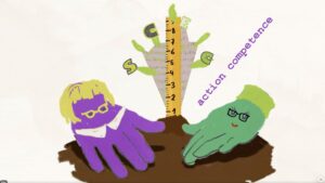 Einladung zur IIMP>ACT Datenerhebung – wir freuen uns über Ihre Teilnahme!